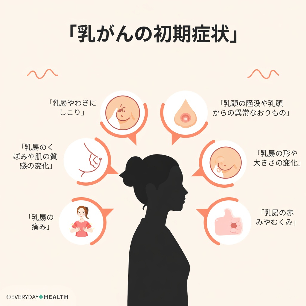 しこり以外にもある乳がんの症状:すべての女性が知っておくべき見過ごされがちなサイン