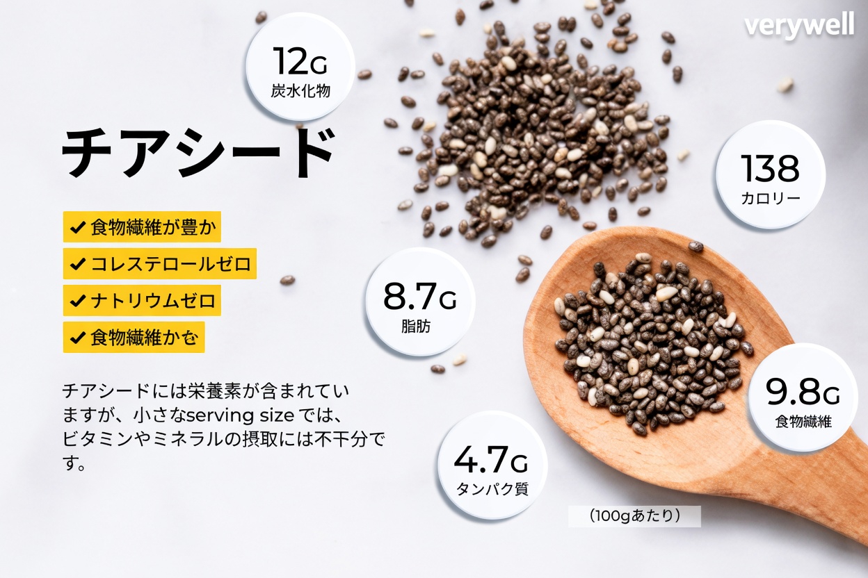 チアシードを食事に加えることで、30日で腎臓の健康をサポートできる可能性を発見しましょう