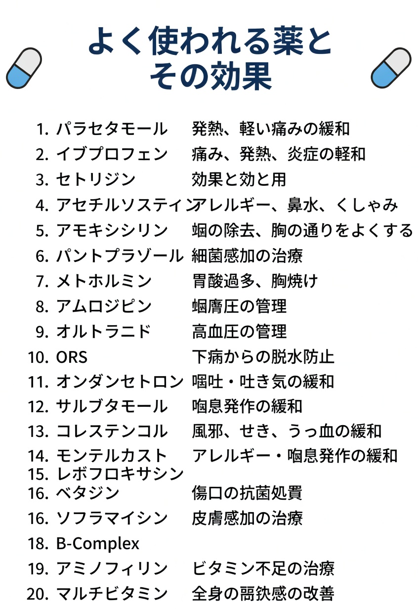 医師が長期使用に慎重になることが多い一般的な薬5選